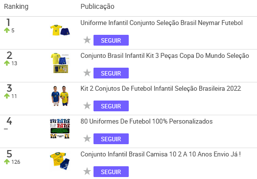 Conjuntos de futebol mais vendidos no Mercado Livre