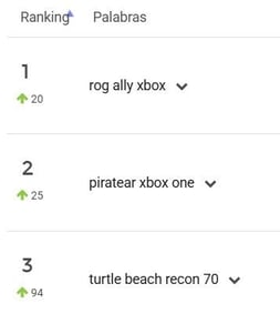 Consolas y Videojuegos más buscados en México