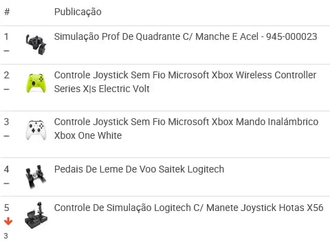 Controles e joysticks mais vendidos no Mercado Livre