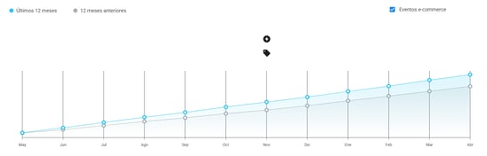 Crecimiento de Seguridad para el Hogar en Mercado Libre Chile
