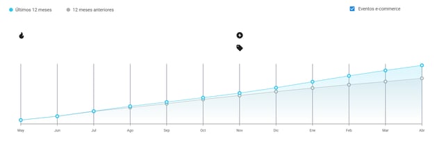 Crecimiento de la categoría Adultos en Argentina