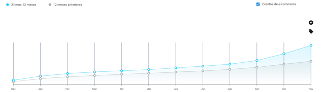 Crecimiento de la subcategoría Protección Solar en Chile