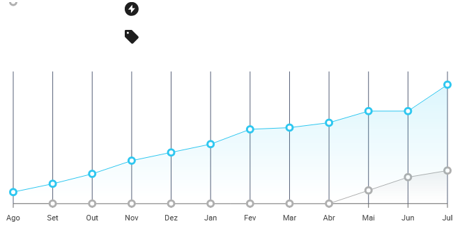 Crecimiento de las ventas de monopatines eléctricos en Mercado Libre Uruguay