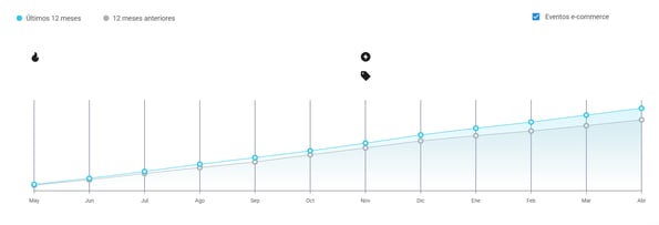 Crecimiento de las ventas del nicho Iluminación para el Hogar en Argentina