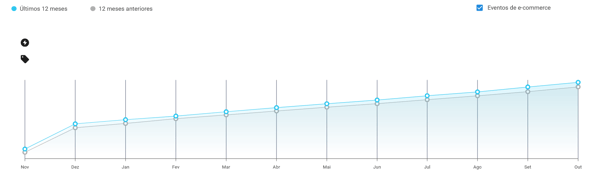 Crecimiento del nicho “Electrónicos para Niños” en Colombia