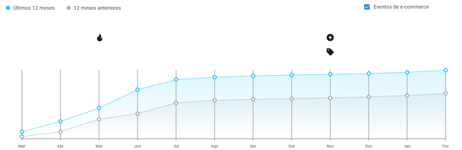 Crecimiento del nicho A Leña en Mercado Libre Argentina