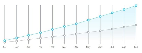 Crecimiento del nicho Higiene Personal en Mercado Libre Uruguay