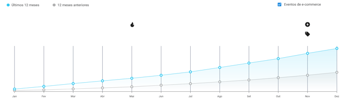 Crecimiento mensual de ventas por unidad de velas en Mercado Libre Argentina