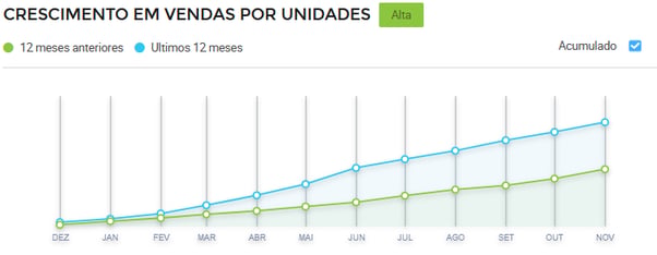 Crescimento-de-vendas-da-categoria-“Braseiros”-no-Mercado-Livre