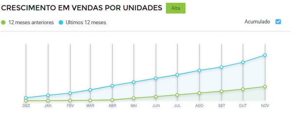 Crescimento-de-vendas-da-categoria-“Toalhas-e-Roupões”-Mercado-Livre