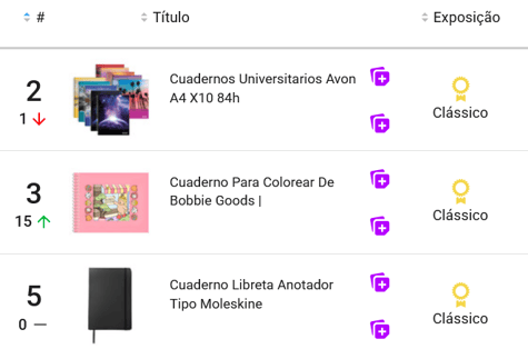 Cuadernos más vendidos en Mercado Libre Argentina