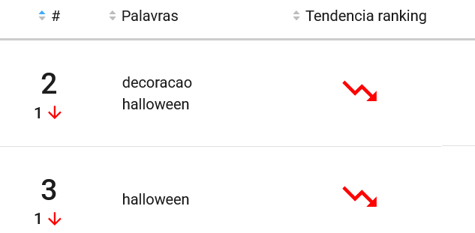 Decorações de Dia das Bruxas mais buscadas no Mercado Livre