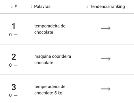 Derretedeiras de chocolate mais pesquisadas no Mercado Livre