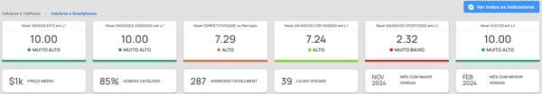 Detalhe de uma categoria na Nubimetrics