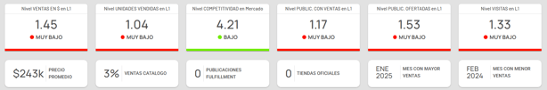 Detalle de una categoría en Nubimetrics-1