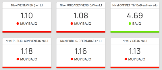 Detalles de una categoría de Mercado Libre Argentina