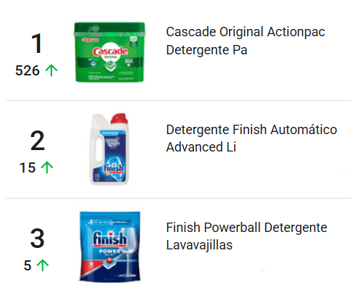 Detergentes más vendidos en Mercado Libre Argentina