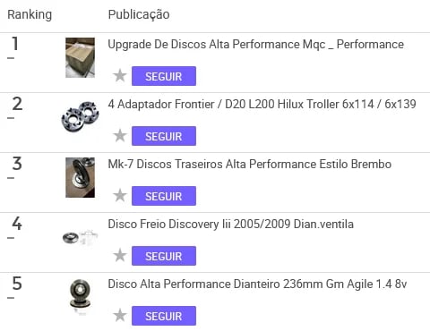 Discos de freios mais vendidos no Mercado Livre