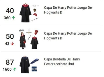 Disfraces de Harry Potter en tendencia en México