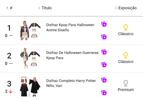 Disfraces más vendidos en Mercado Libre Colombia