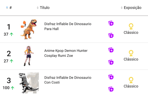 Disfraces más vendidos en Mercado Libre México