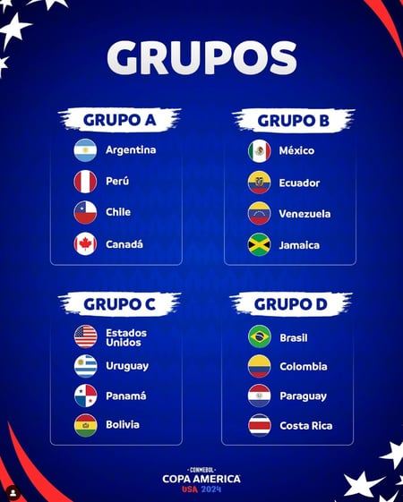 Distribuição de equipes e grupos da Copa América 2024