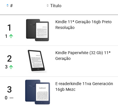 E-readers mais vendidos no Mercado Livre