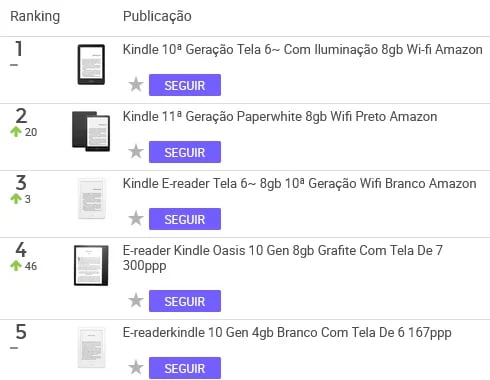 E-readers mais vendidos no Mercado Livre