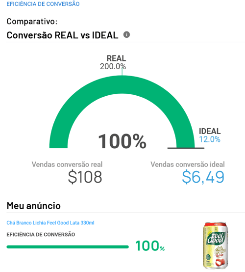 Eficiência de conversão de um anúncio na Nubimetrics