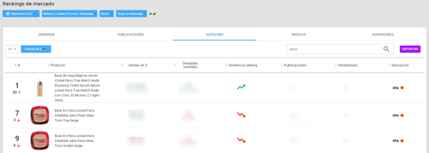 Ejemplo de competencia por catálogo en Nubimetrics-1