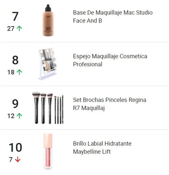 Ejemplo de competencia por categoría en Mercado Libre