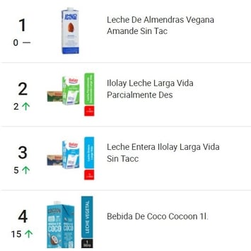 Ejemplo de competencia por productos en Mercado Libre