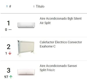 Ejemplo de ranking de productos más vendidos de una categoría en Nubimetrics