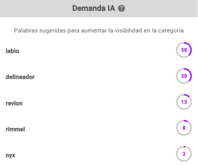 Ejemplo de sugerencias de Demanda IA de una subcategoría de Mercado Libre en Nubimetrics