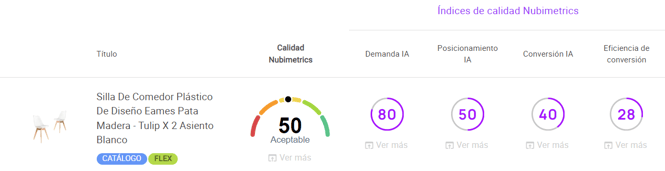 El Índice de calidad Nubimetrics