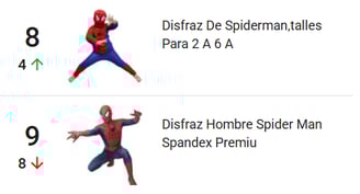 El disfraz de Spiderman es furor en Mercado Libre
