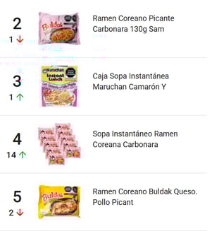 El ramen picante es tendencia en Mercado Libre México