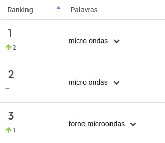 Eletrodoméstico mais pesquisado, em maio de 2022, no Mercado Livre