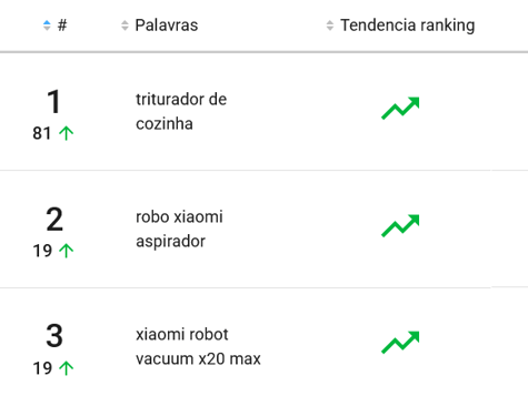 Imagem do ranking de eletrodomésticos mais pesquisados em setembro de 2025
