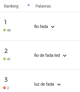 Enfeites natalinos mais pesquisados no Mercado Livre