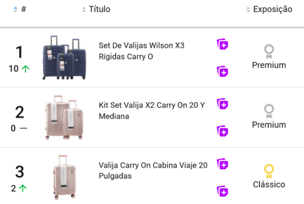 Equipaje y accesorios de viaje&nbsp;más vendidos en Mercado Libre Argentina