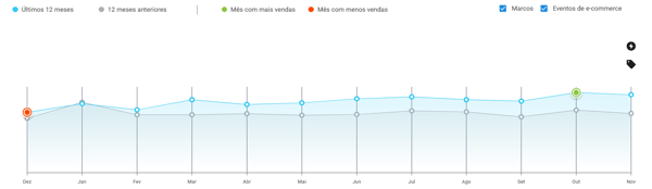 Estacionalidad de Accesorios para Vehículos en Mercado Libre Chile