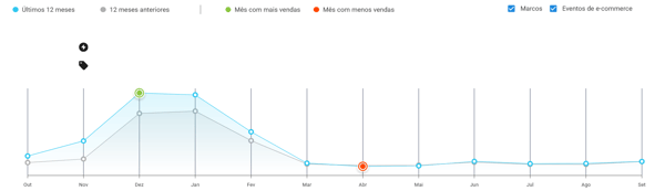 Estacionalidad de Trajes de Baño en Mercado Libre Chile