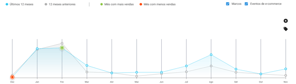 Estacionalidad de Uniformes Escolares en Colombia