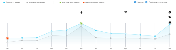 Estacionalidad de la categoría Protección Solar en Mercado Libre México
