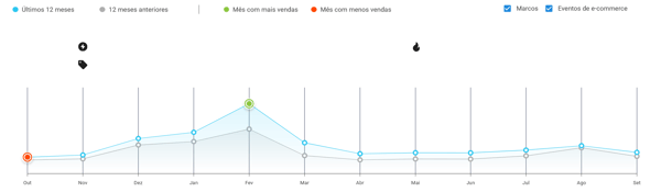 Estacionalidad de la subcategoría Escolar en Mercado Libre Argentina