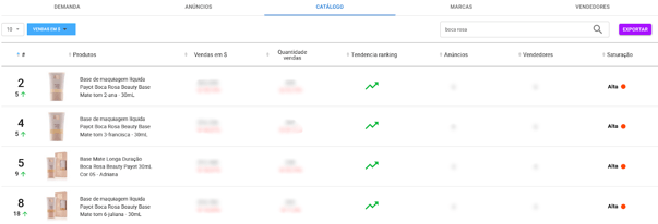 Exemplo de concorrência por catálogo de produto na Nubimetrics