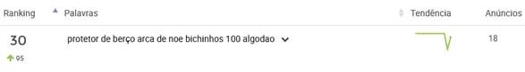 Exemplo de demanda insatisfeita identificada na Mercado Livre com a Nubimetrics