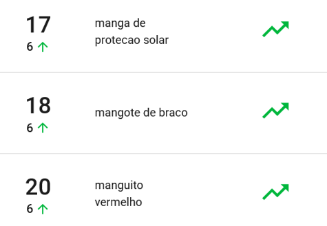 Exemplo de palavras-chave usadas pelos compradores do Mercado Livre na Nubimetrics