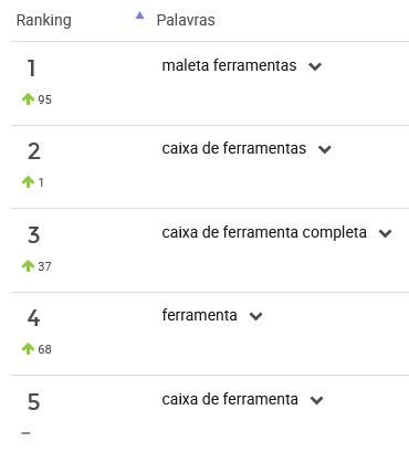 Exemplo de ranking de palavras-chave mais pesquisadas na Nubimetrics